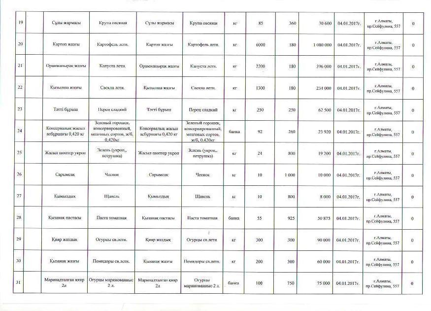 План приобретения товаров