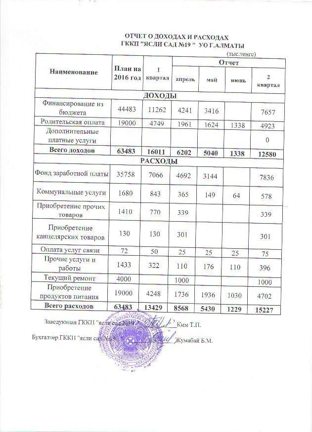 Отчет о доходах и расходах за 2 квартал 2016 и пояснительная записка