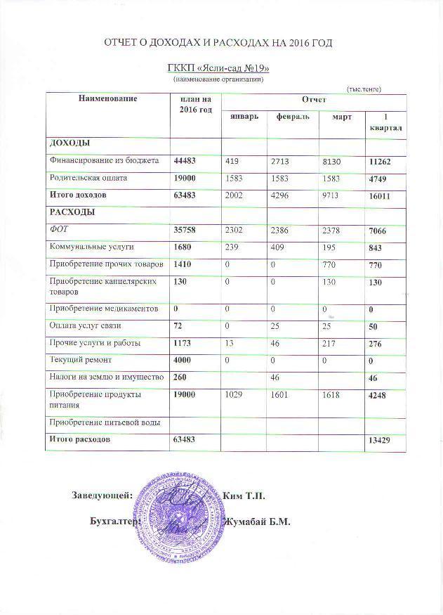 Отчет о доходах и расходах за 1 квартал 2016 и пояснительная записка