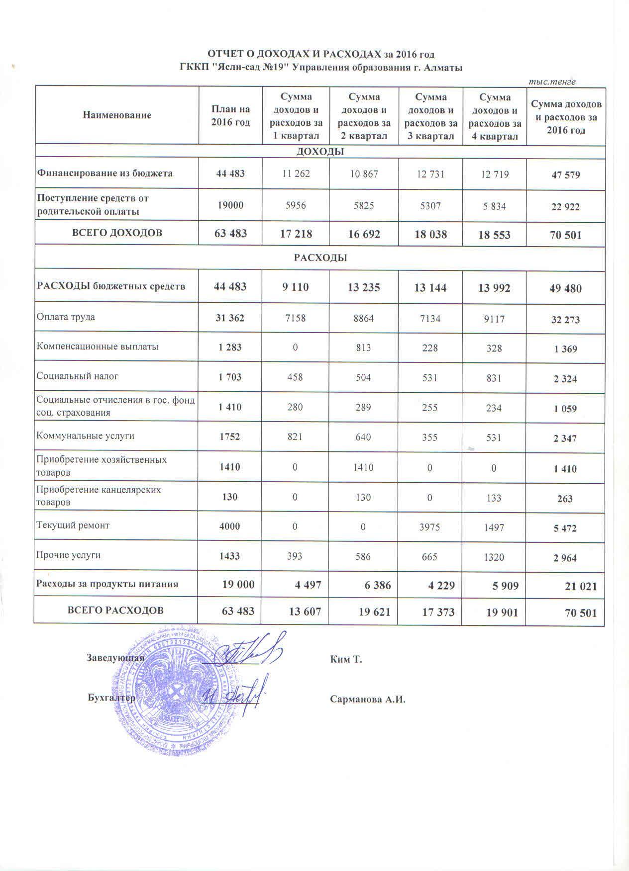 Отчет о доходах и расходах за 2016г