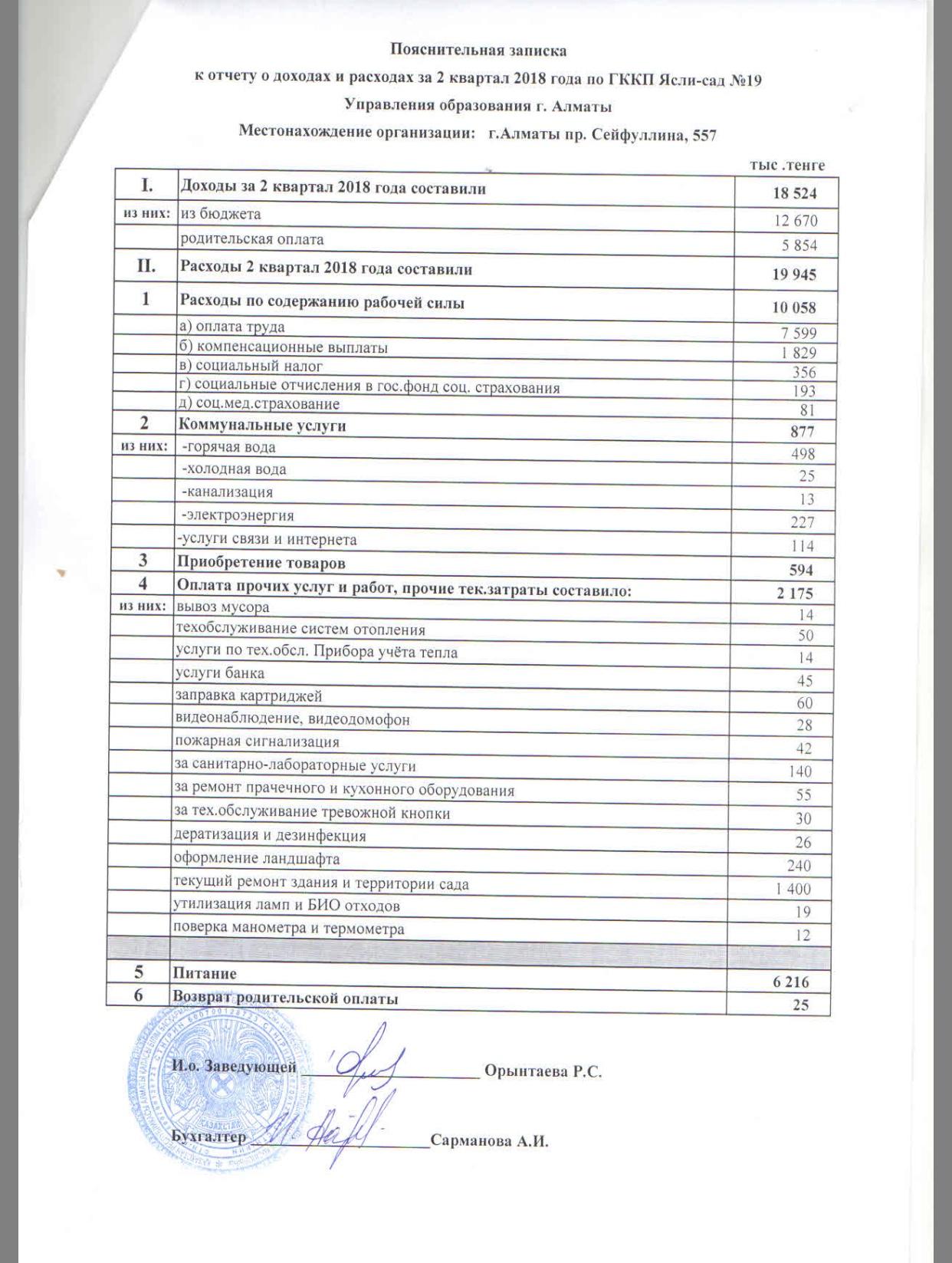 Отчет о доходах и расходах за 2кв 2018г