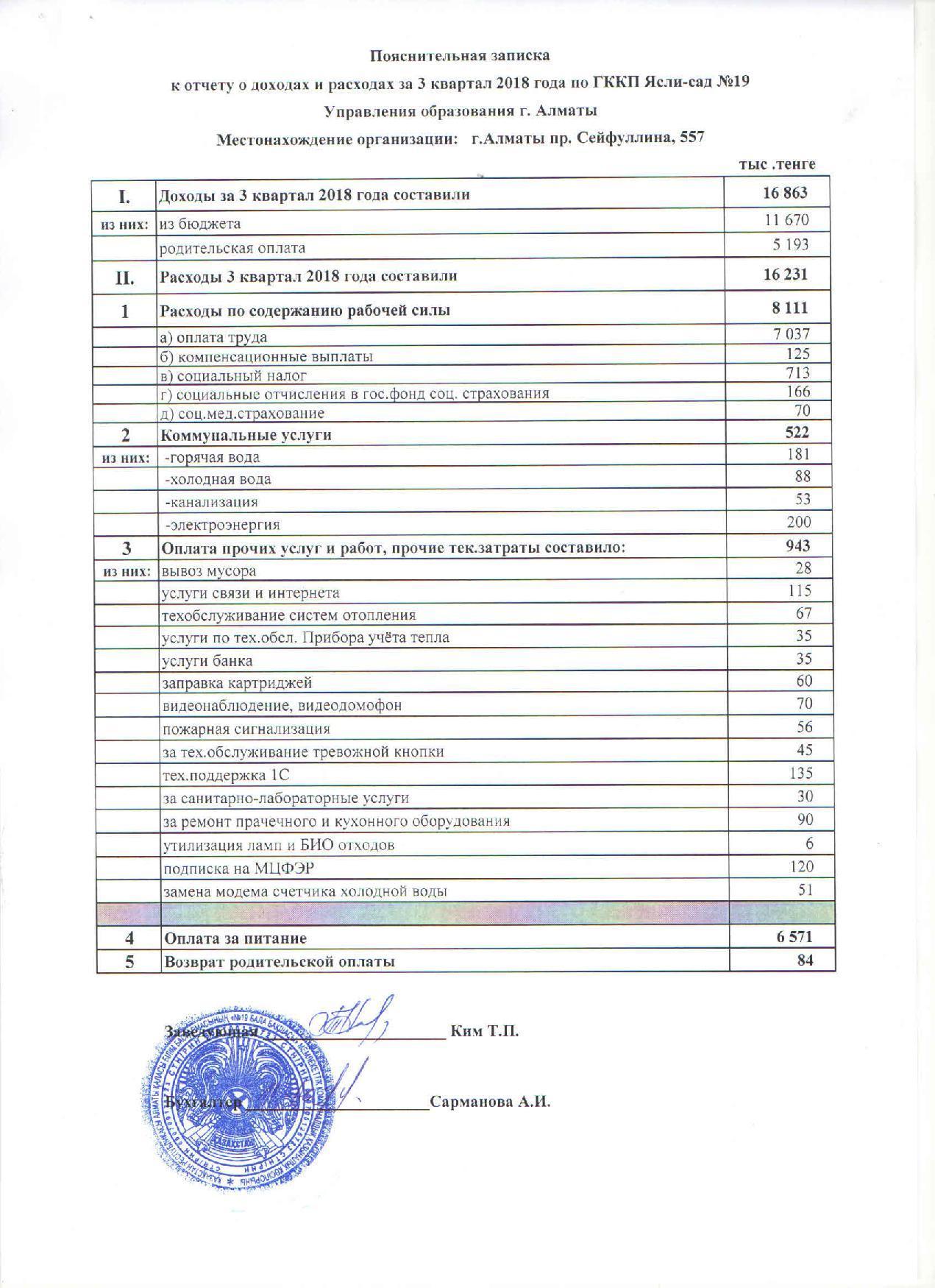 Отчет о доходах и расходах за 3кв 2018г