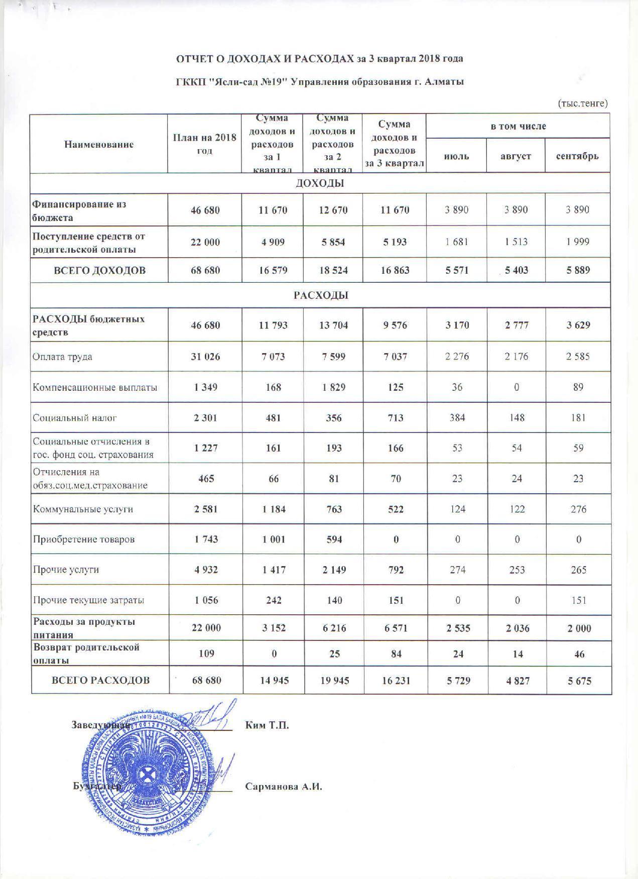 Отчет о доходах и расходах за 3кв 2018г