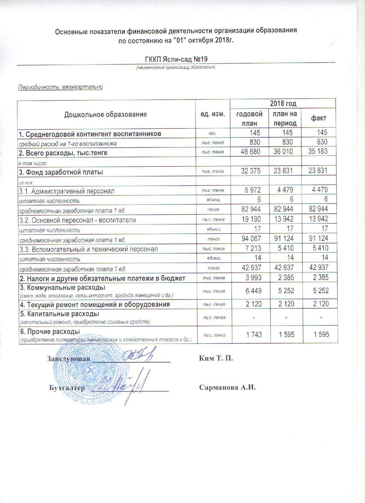 Основные показатели финансовой деятельности
