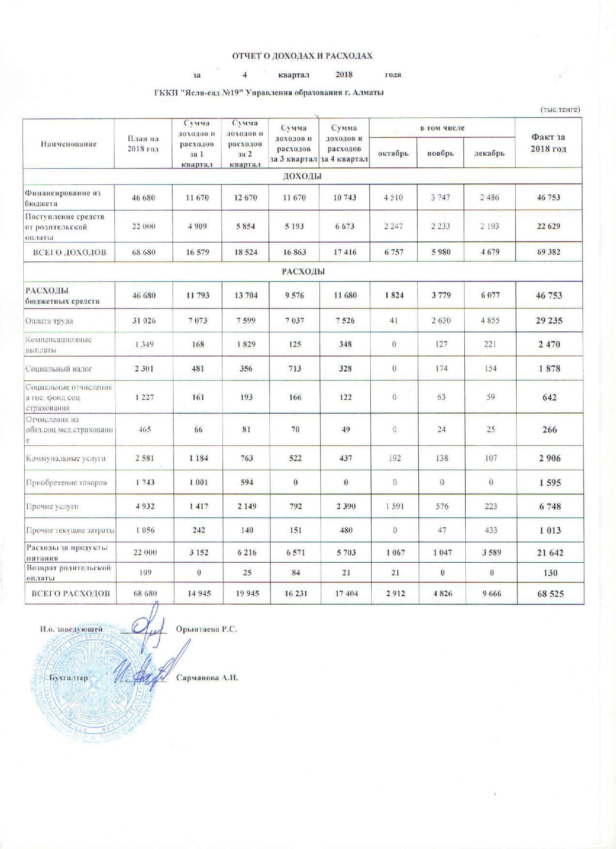 Отчет о дохадах и расходах 4 кв 2018