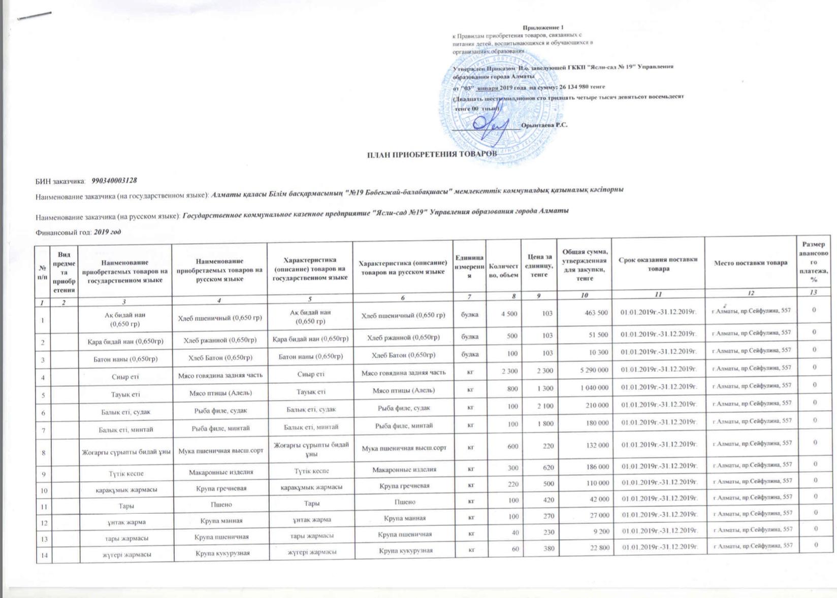 план приобретения товаров продуктов питания