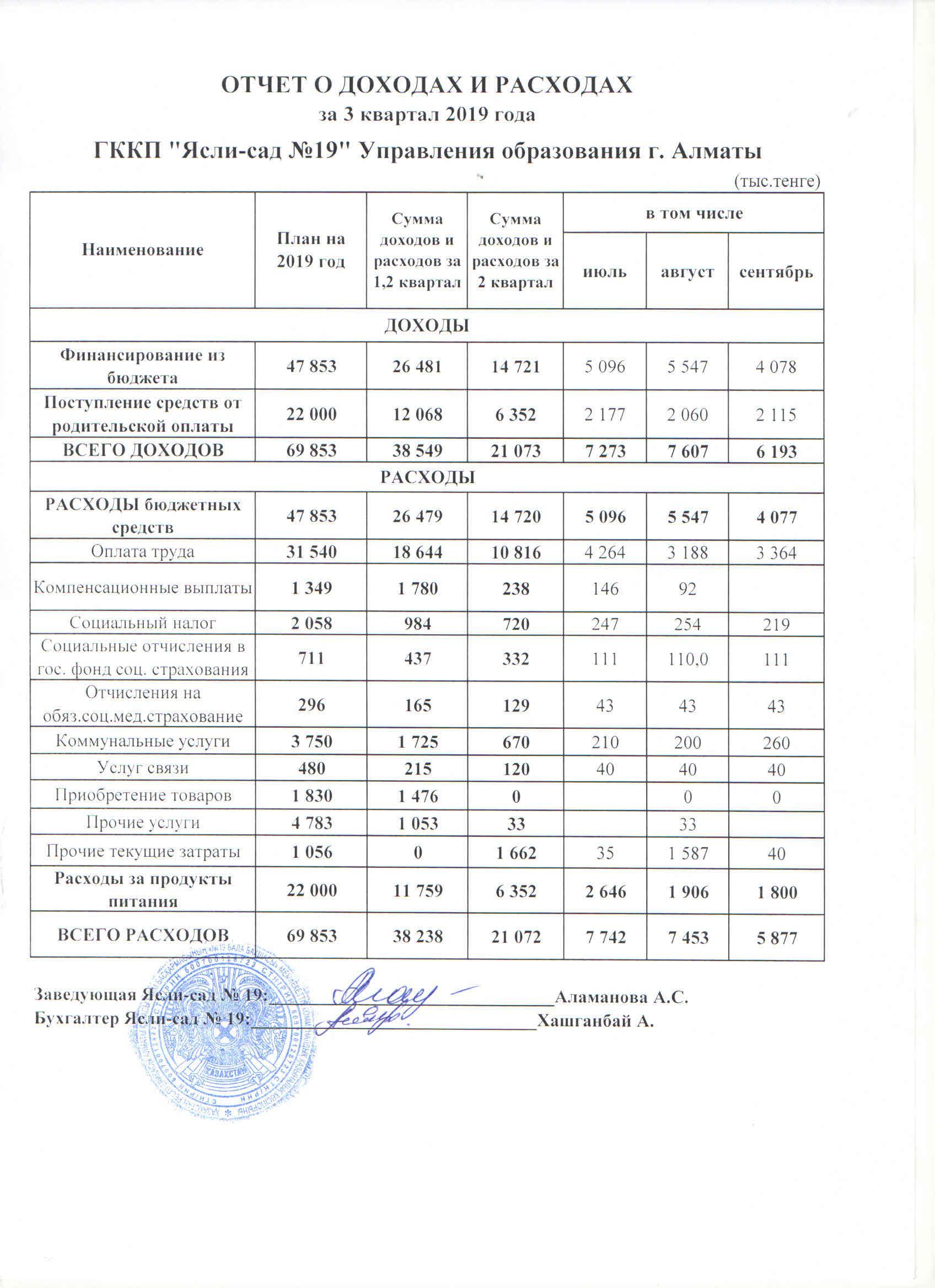 Отчет о доходах и расходах 3 квартал 2019 год