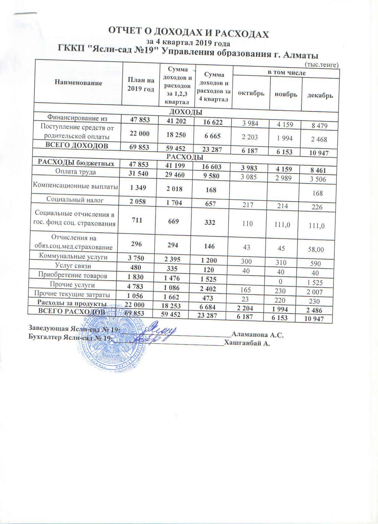 Отчет о доходах и расходах за 4 кв 2019 год