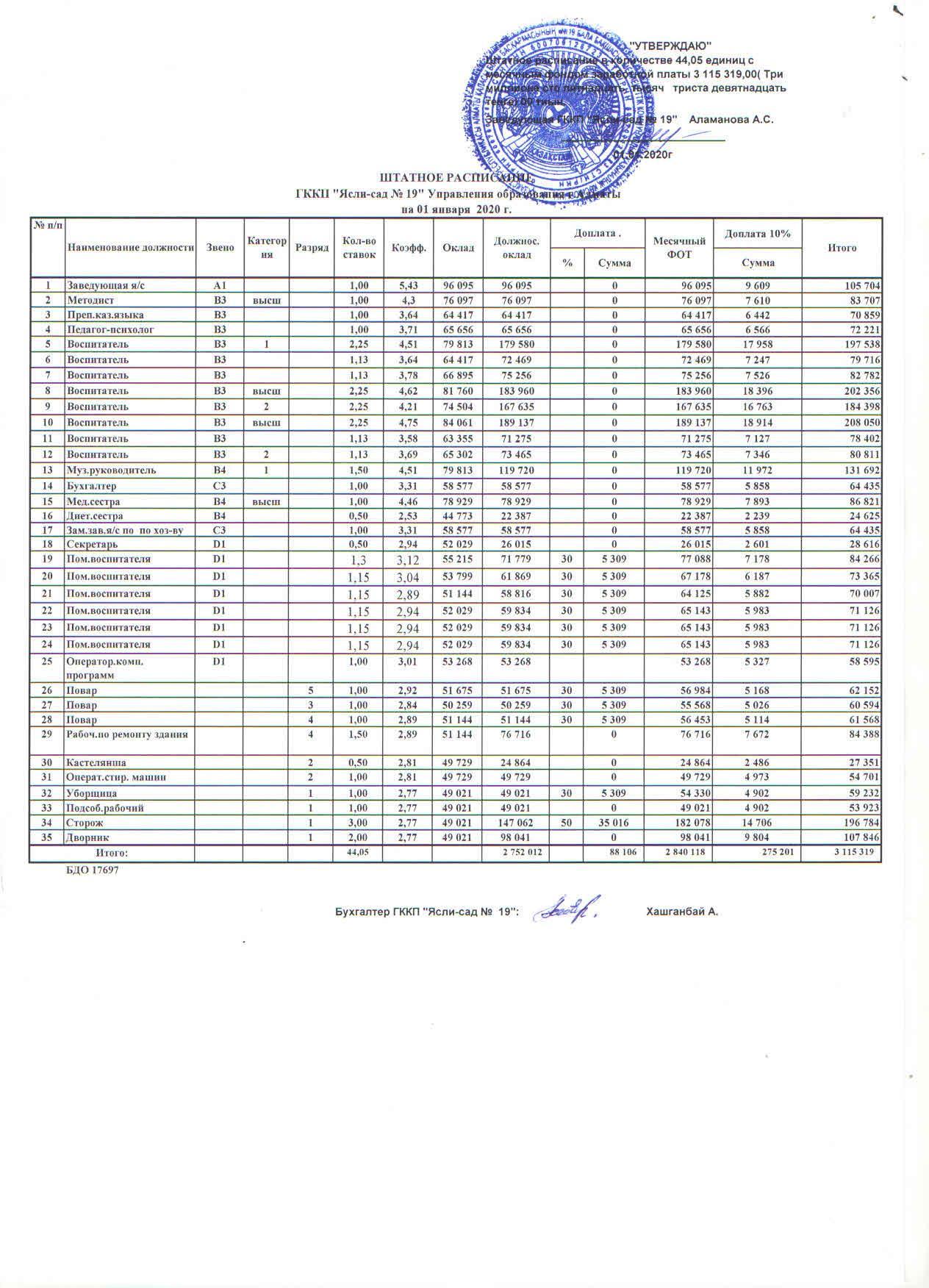 Штатное расписание на 01.01.2020г