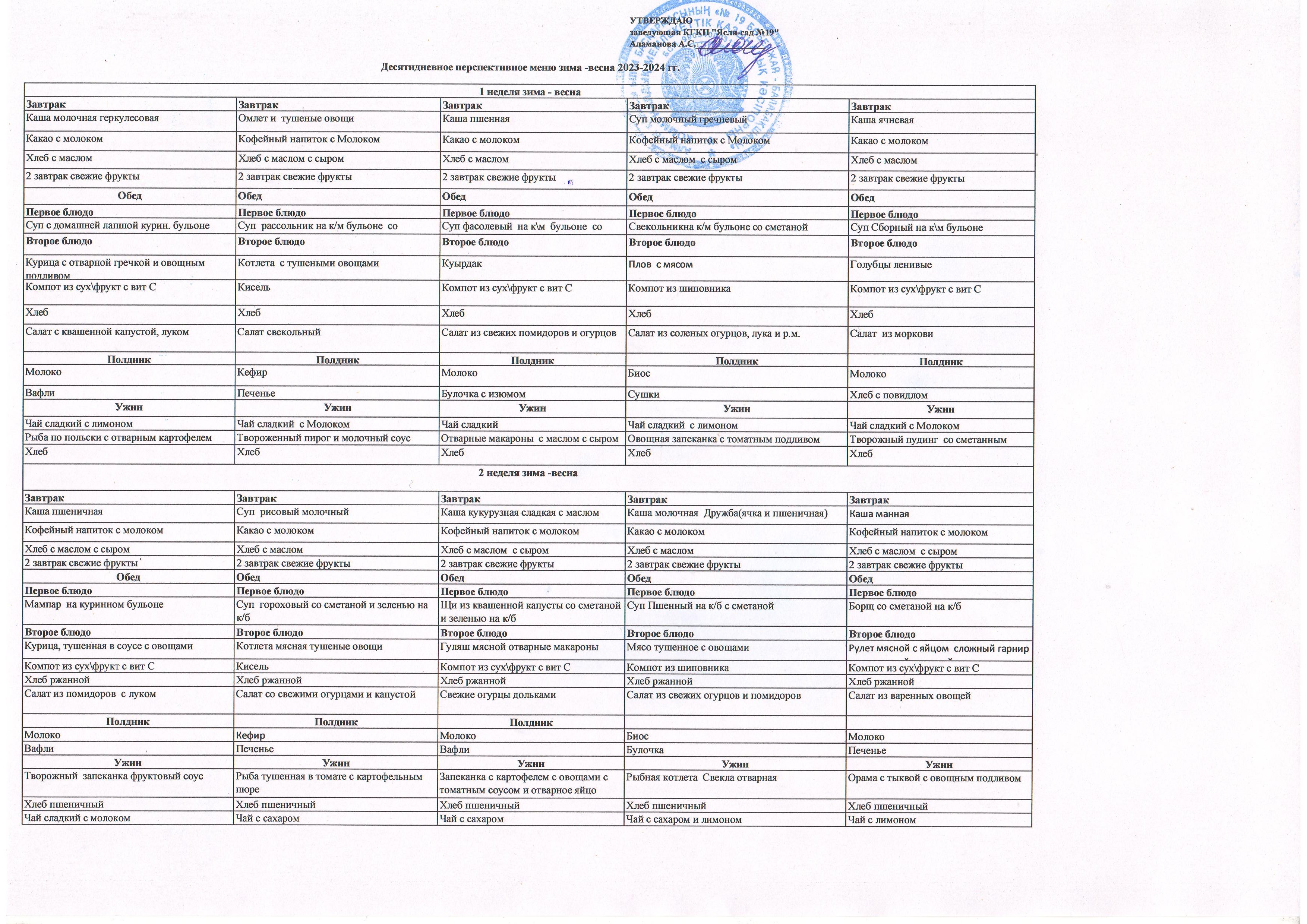 10 күндік қыс-көктем айларына жоспарланған ас мәзірі 2024-2025 жж.