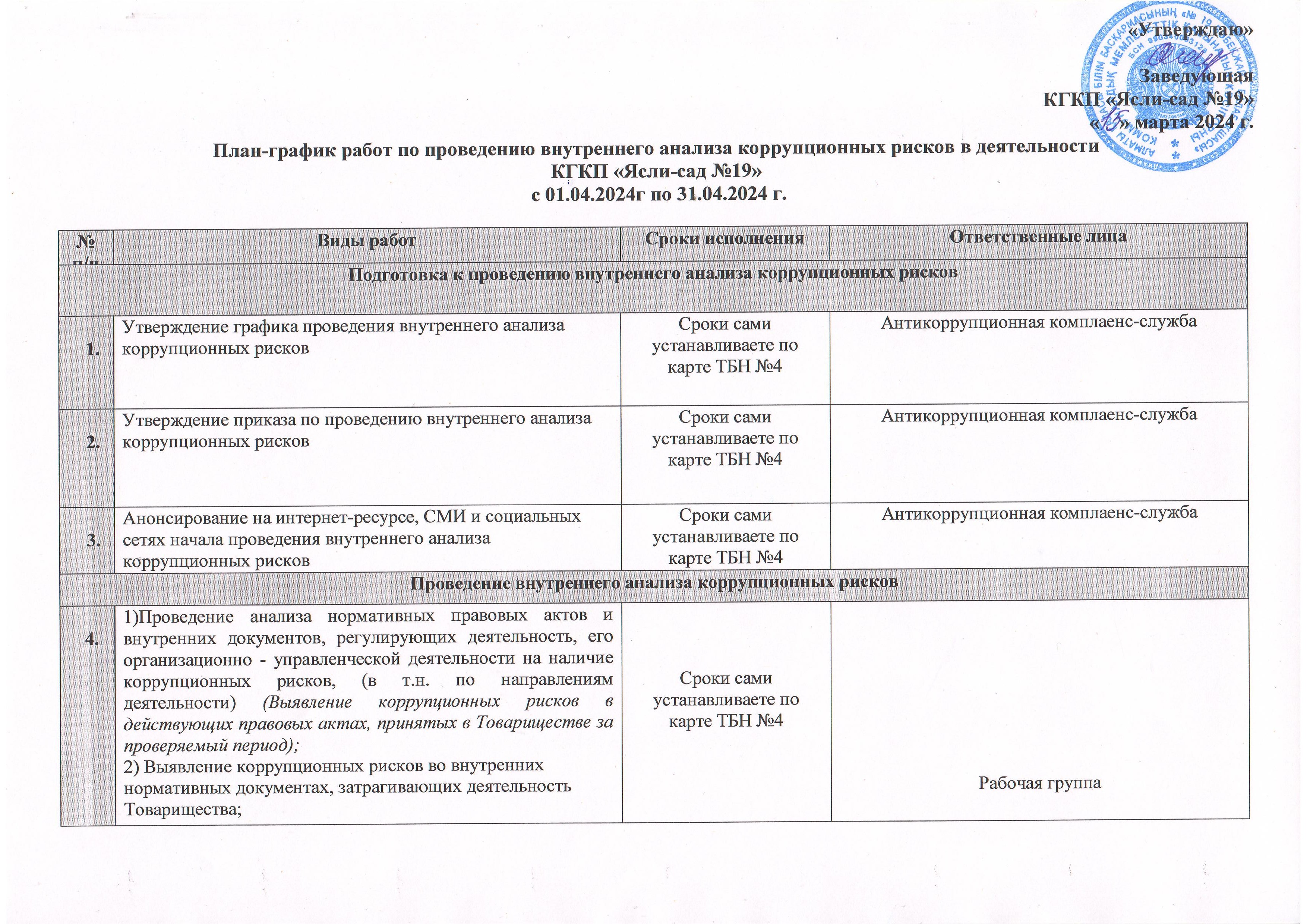 План-график работы по проведению  внутреннего анализа коррупционных рисков