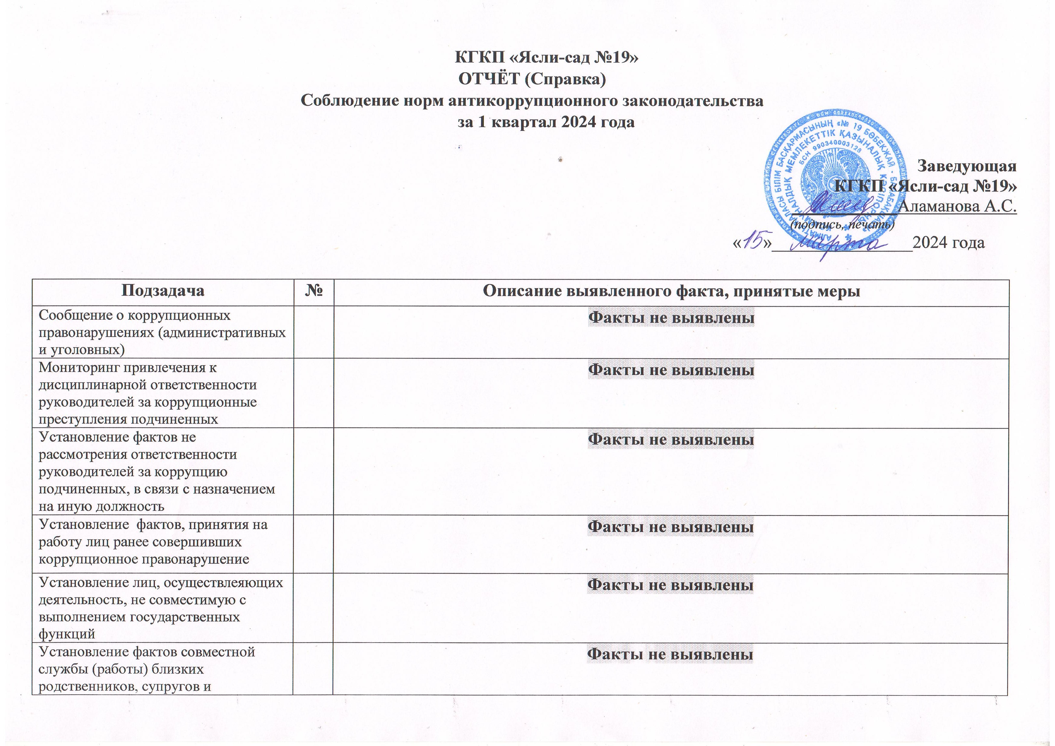 ОТЧЕТ по соблюдению норм антикоррупционного законодательства