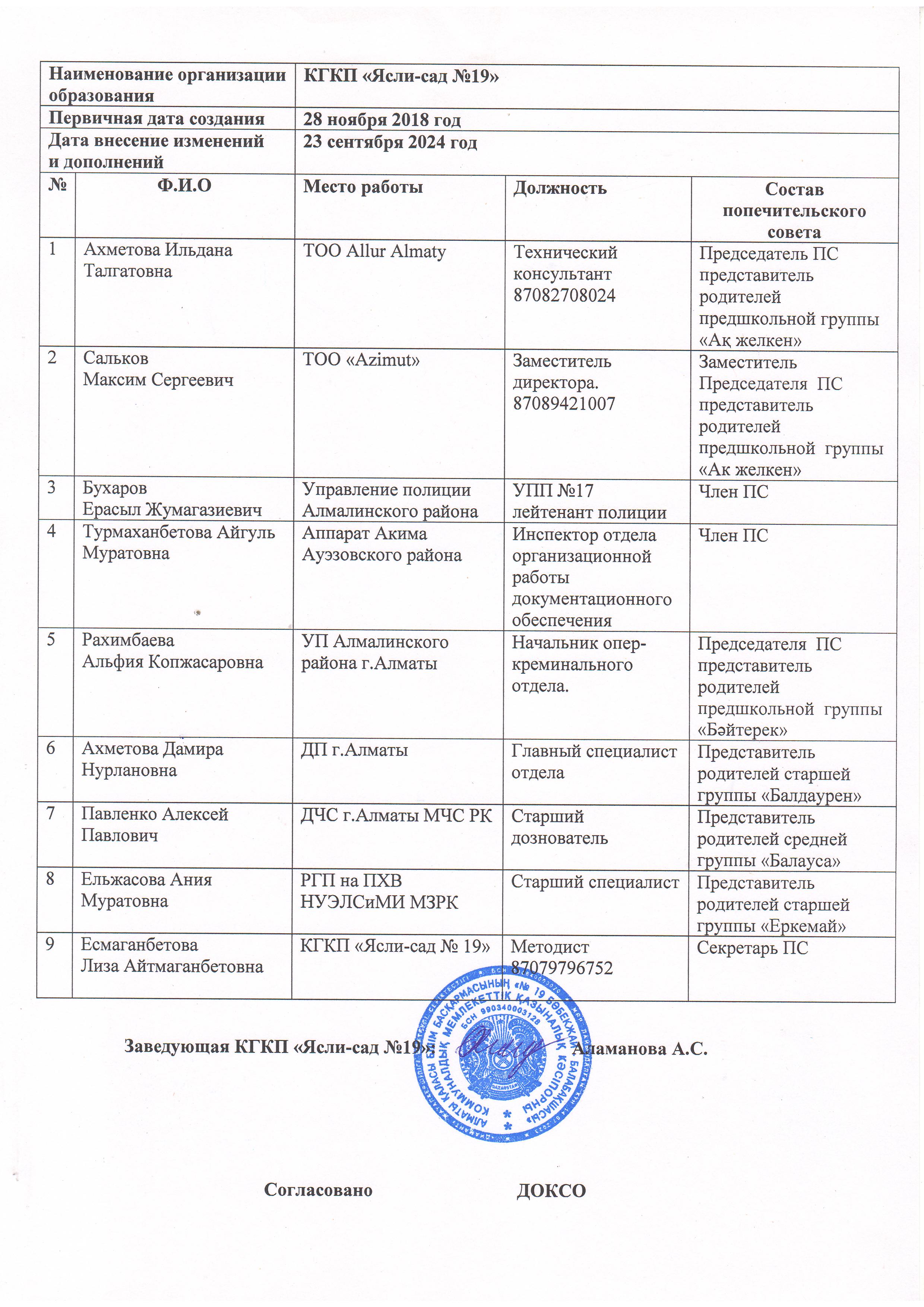 2024-2025 оқу жылына арналған бекітілген қамқоршылық кенестің мүшелері